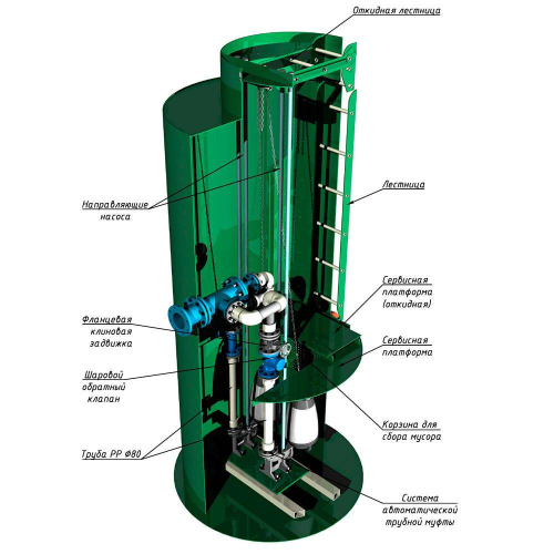 Корпус КНС Alta KNS 1500-3500